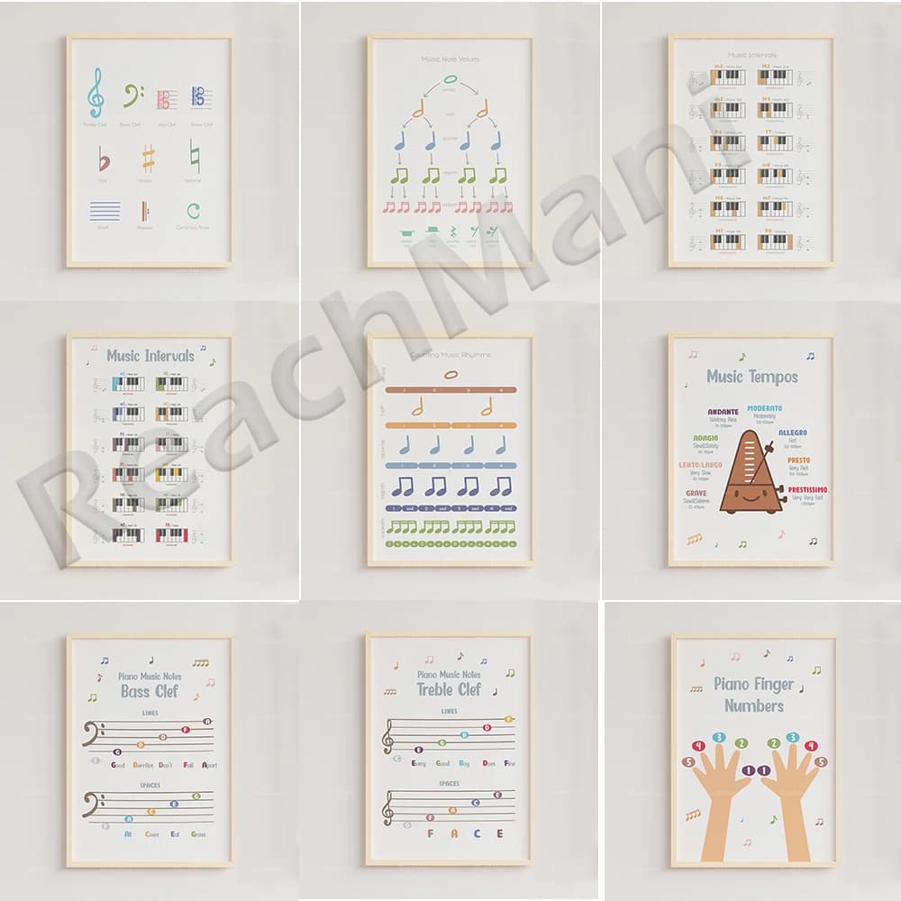 Piano Theory, Music Theory Poster, Musical Notation Value, Music Theory, Piano Lesson, Symbolic Notes, Music Poster
