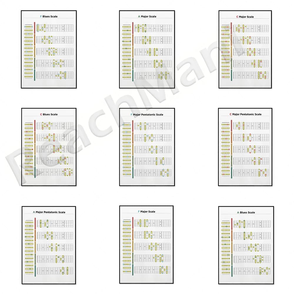 Guitar scales, C, F, A guitar scale reference, major, blues, minor pentatonic scales, fretboard notes, music poster printing