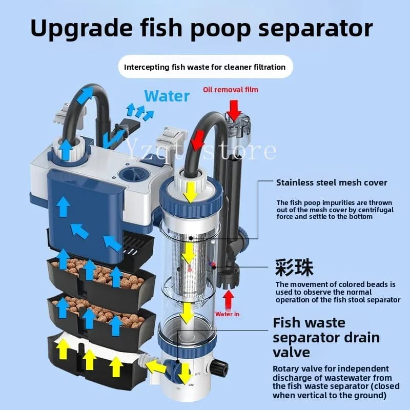 Fish tank filter, integrated machine, three-in-one circulating water pump, wall-mounted fish toilet