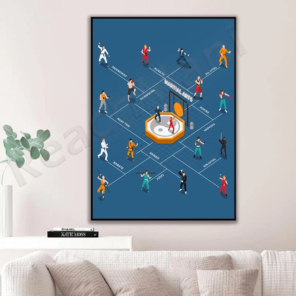 Martial arts map flowchart poster, traditional and modern martial arts, karate poster, gift for martial arts karate lovers