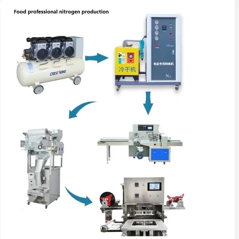 For 99.9% High-purity Nitrogen Generator, Special Nitrogen Generator For Puffed Food Packaging Machine