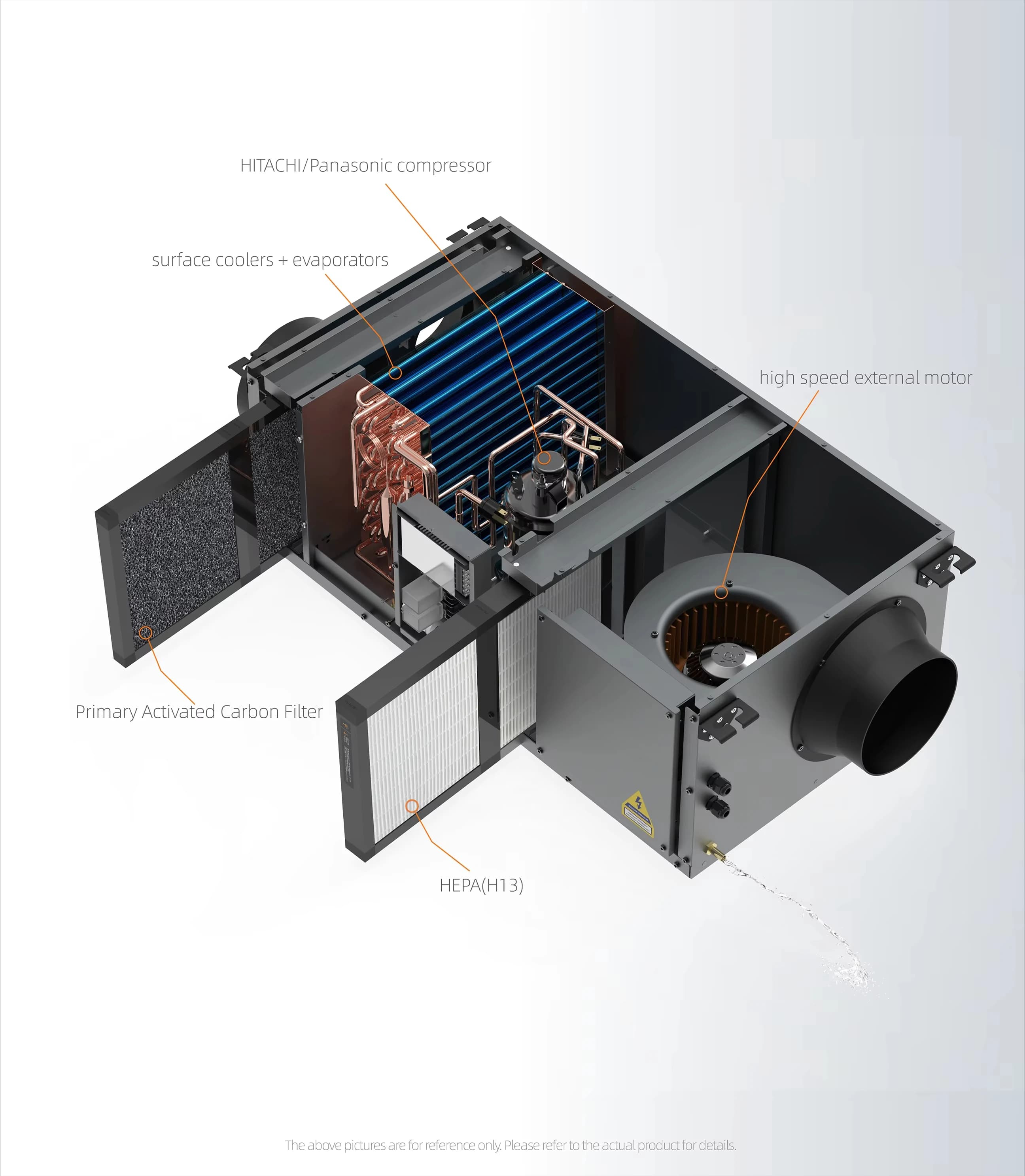 Directly Sale Super Thin Fresh Air Dehumidifier/Air Dryer 60 /Day 500M3/H Model:MIA-50BXF