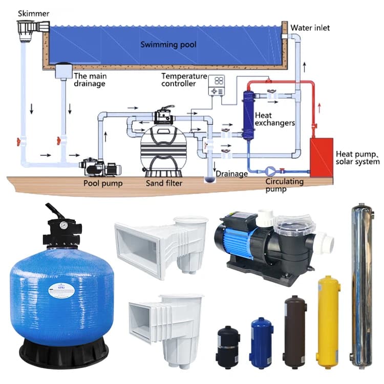 Swimming Pool Accessories Sand Filter Water Pump Heat Exchanger Skimmer Full Set Customized Swimming Pool Equipment