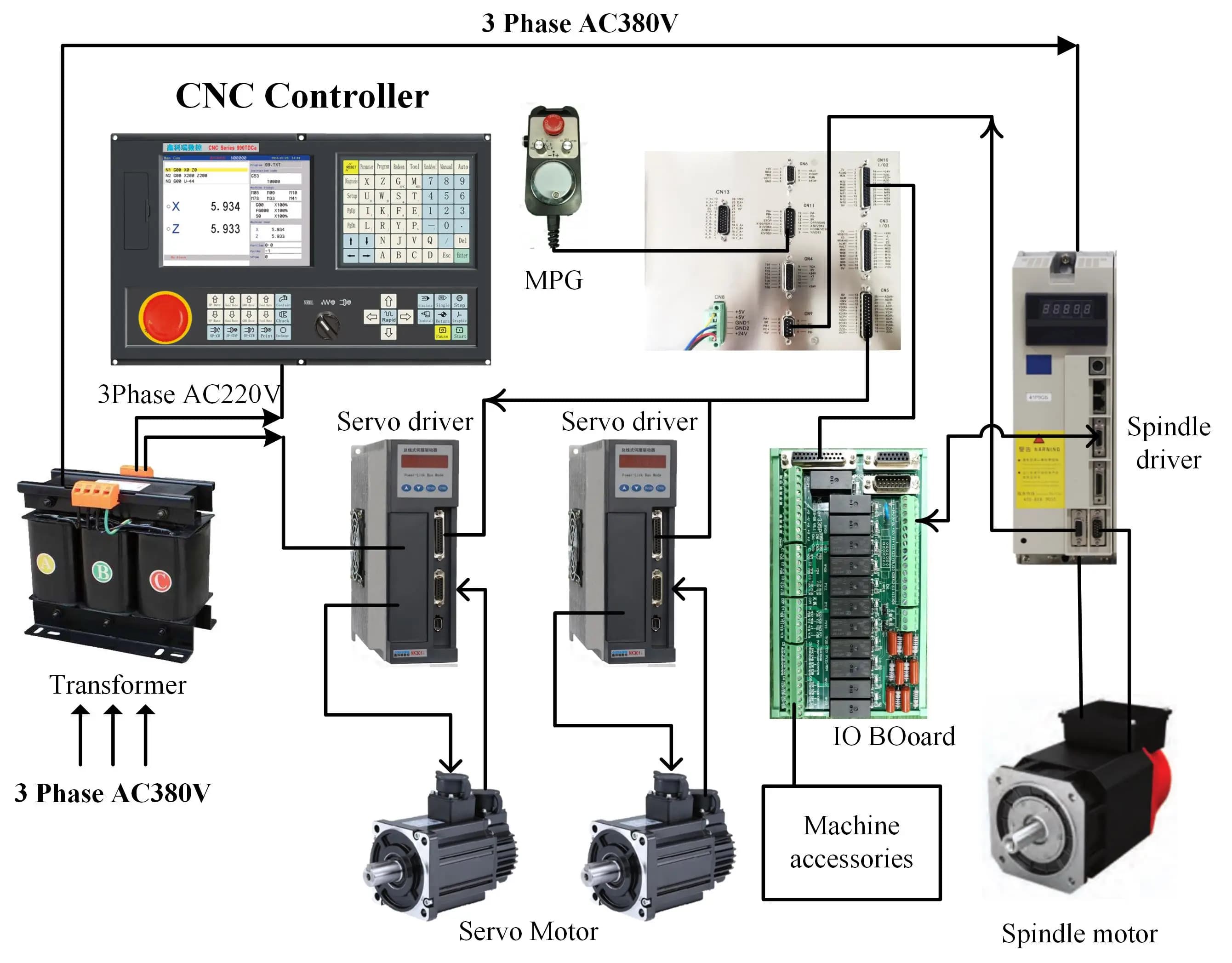 Factory-to-Customer CNC Controller Manufacturer 2-Axis Milling Machine Absolute Value Similar to GSK Motor CNC Controller Kit