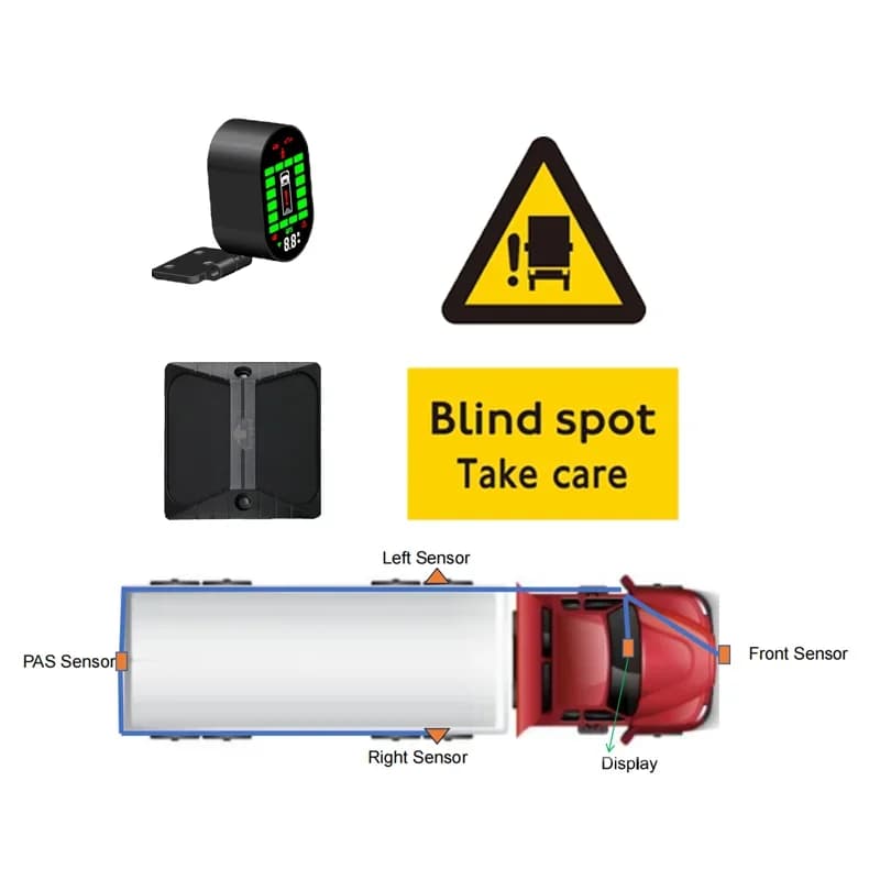 12/24V Commercial Vehicle Blind Spot Solutions All 4 Sides Cyclists And Pedestrians Pre-Alert Warning Radar Detection System