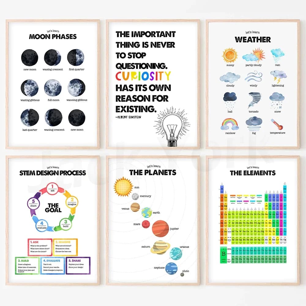 Set of Six Educational and Functional STEM poster/ STEAM Wall Art - Digital Download