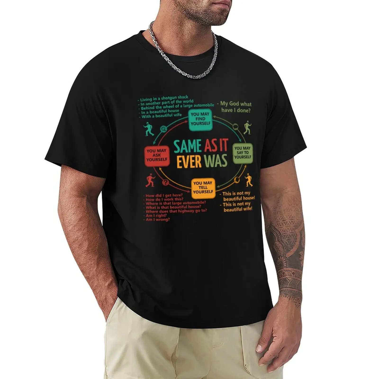 Talking Heads Once In A Lifetime Circular Flowchart T-Shirt graphic t shirt vintage kawaii clothes funny t shirts men