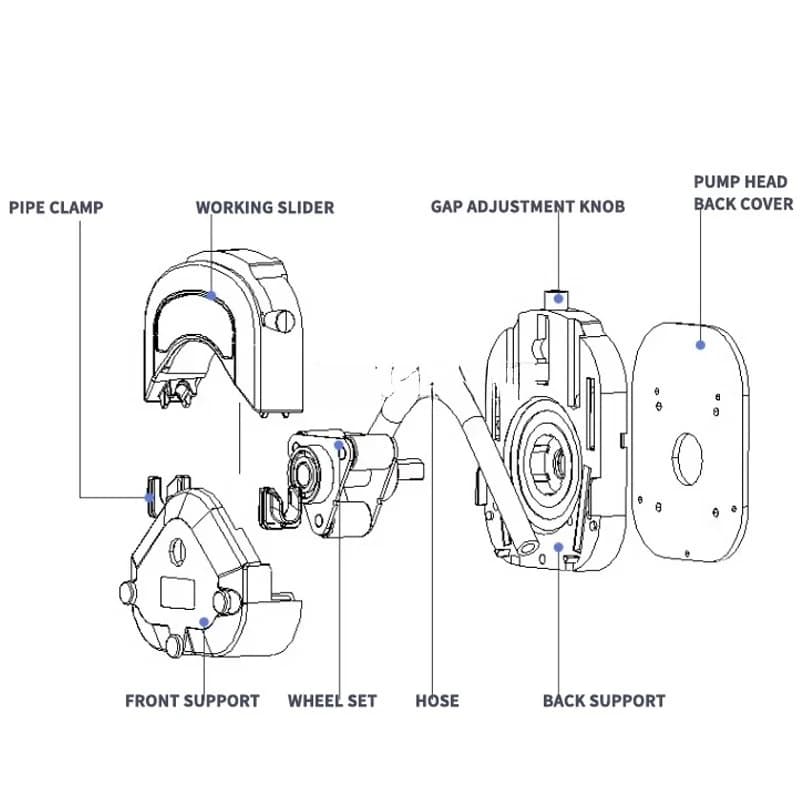 353Y Peristaltic Pump Easy Install with Step Motor 220V 120W , 12L/min High Accuracy/Precision, High Flow Rate