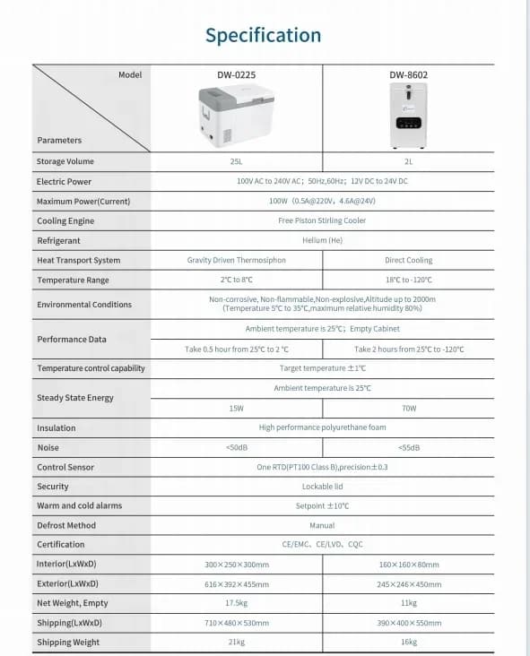 Efficient Portable Ultra-Low Temperature Cold Chain Box Free Piston Refrigeration minus 120 Degrees Celsius