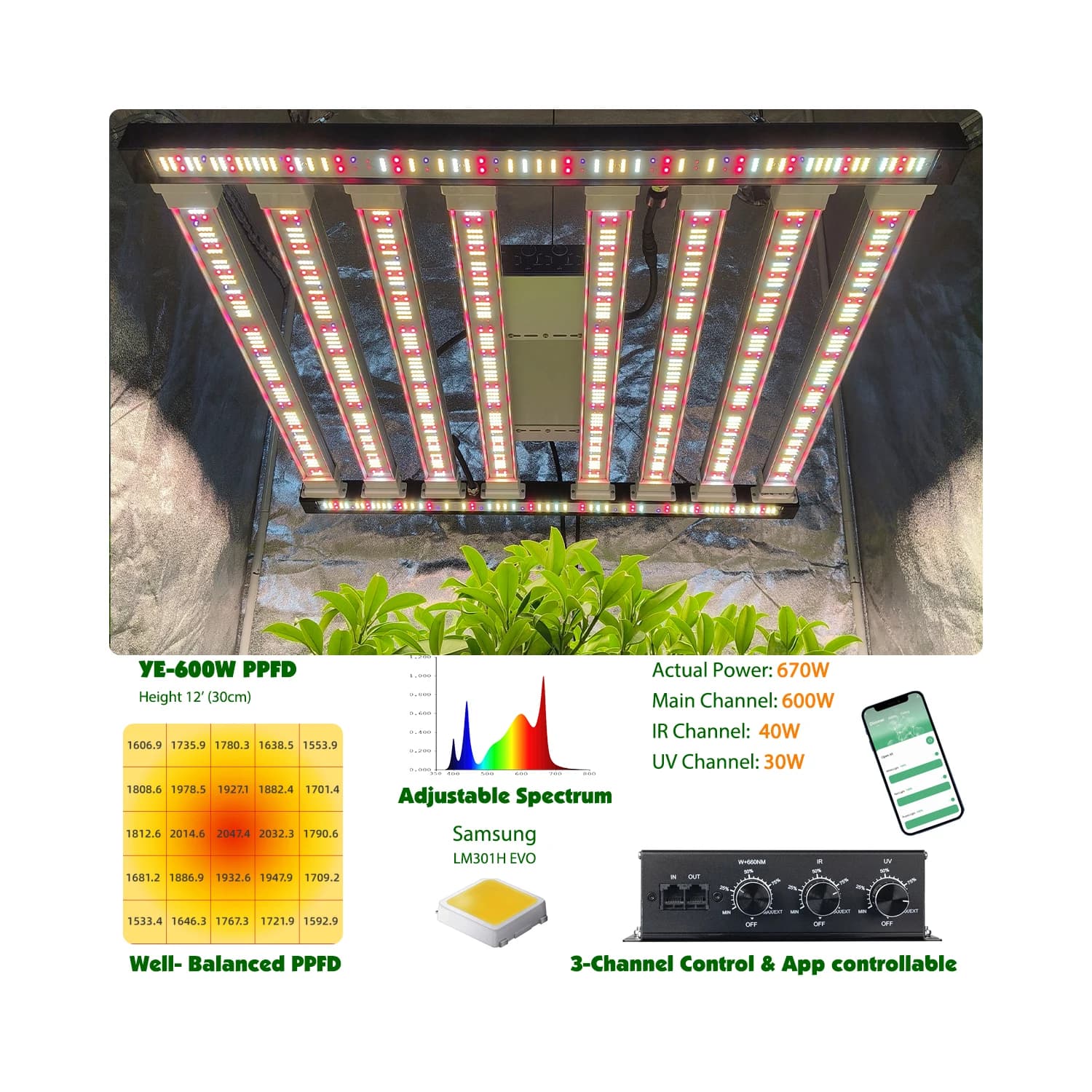 Smart three-channel indoor plant growth light, suitable for high-light plants, LM301H EVO full spectrum 1000W