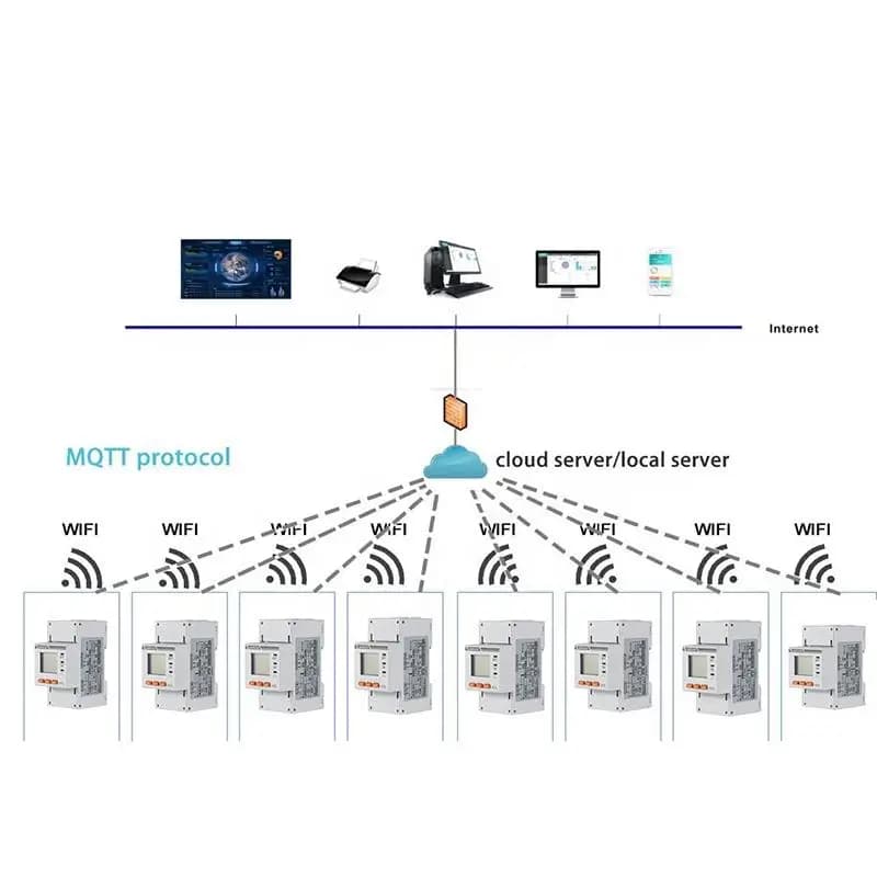IOT Online Energy  ing System Remote Power Management with APP & WEBSITE Real-time Power Management