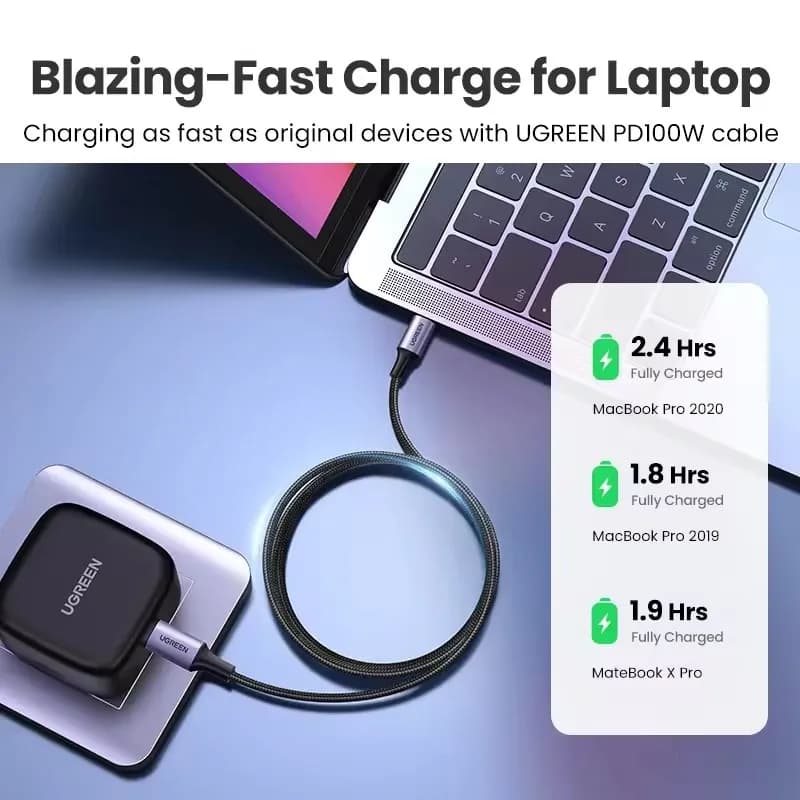 UGREEN USB C Phone Cable 100W Fast Charging Type C Charger Cable PD100W 5A QC4.0 Fast Charging USB Data Cable for iPhone