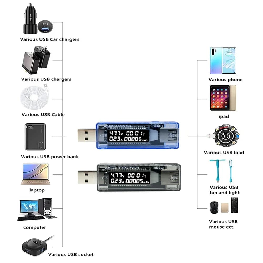USB Tester Current and Voltage Meter Voltage Capacity and Voltage Meter Testing Table