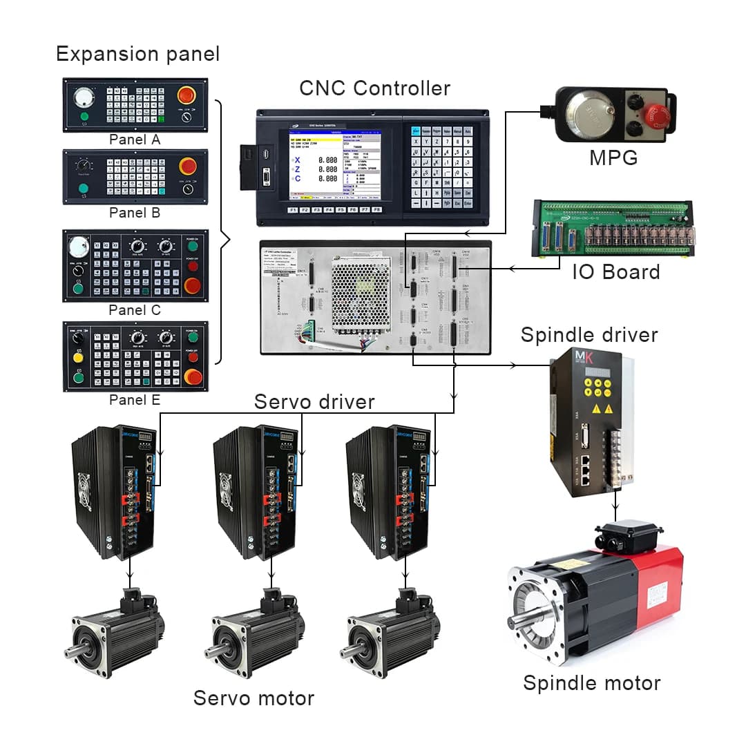 cost 3/5 axis numerical control controller with English panel, suitable for lathes and drill presses similar to gsk numerical