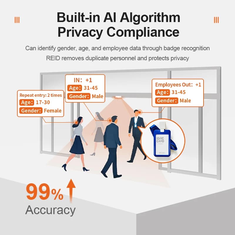 AI Smart People Counter for Retail - Overhead 3D Depth Sensor, Retail Door Counter FOORIR HX-CCD21
