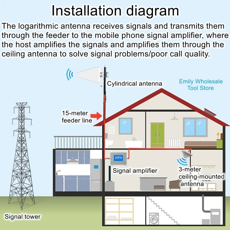 Mobile Phone Signal Enhancement Receiver Factory Rural Household Signal Enhancement Mobile Phone Signal Amplifier