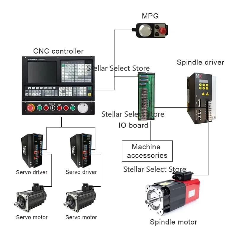 2 Axis Lathe Controller Complete Kits Controller Conversion Kit for Control Lathe Machine