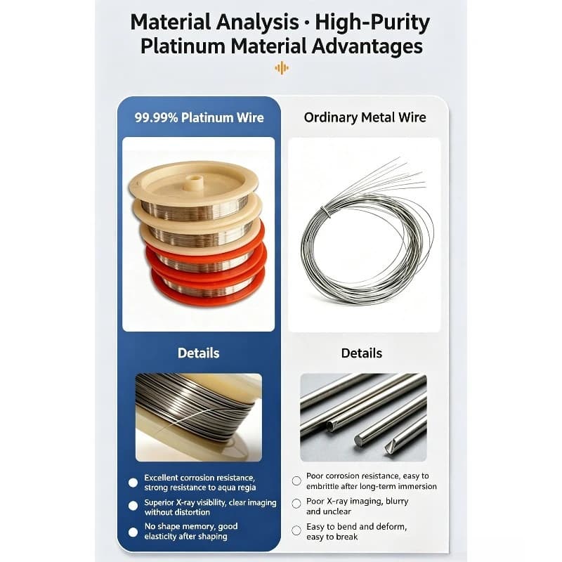 Pt Wire & Pt Rod Electrode, Flame Test, 0.1/0.2/0.3/0.5/1mm, Electrophoresis Cell Electrolysis Anode for Chemistry Experiment