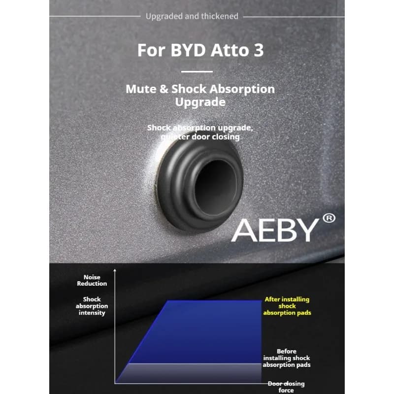 AEBY For BYD Atto 3 Smart Driving Edition 2025 Noise Reduction Car Maintenance Parts,Anti-Rattle Noise Reduction Kit,Door Buffer