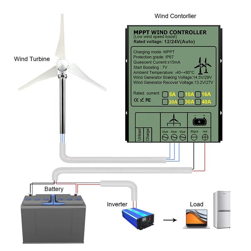 1000W wind turbine charging controller 12V 24V 48V compatible with wind turbines