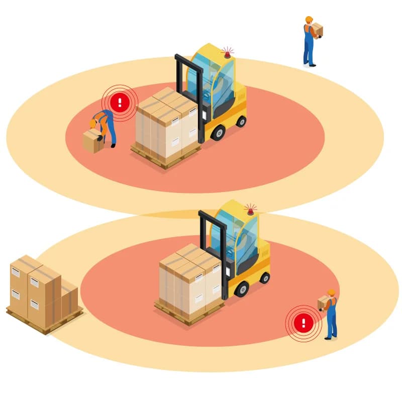 One-Way Electronic Forklift Speed Controller with Pedestrian Sensing Alert Accident Warning System Product Type Car Alarms