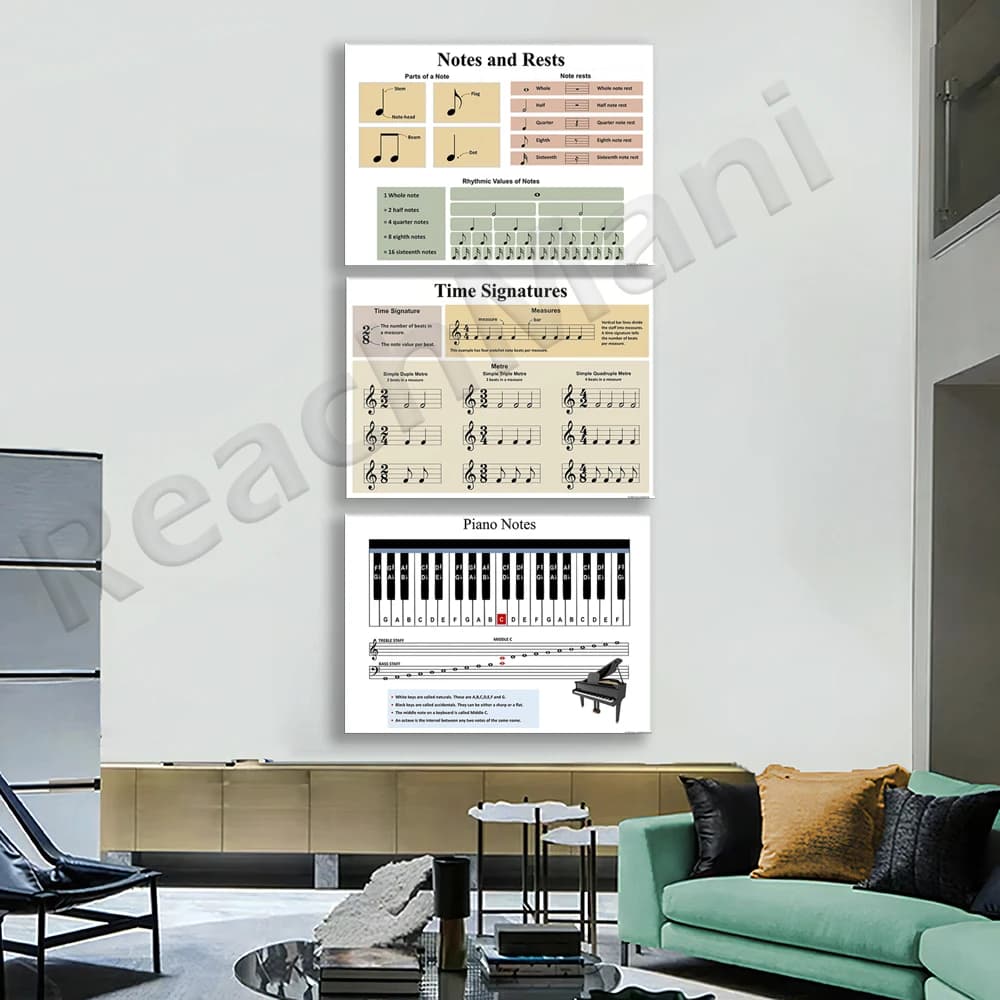Piano symbols, notes and matching keys, resources for piano learners, dynamic music, circle of fifths music, music poster