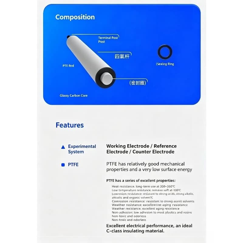 Imported HTW Germany Glassy Carbon Electrode, Straight & L Type, Auxiliary Modified Electrode for Electrochemistry Lab