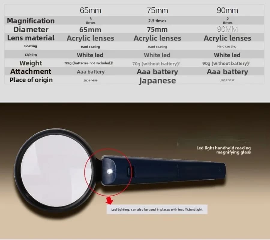 Optical magnifying glass 90mm reading magnifying glass Handheld aspherical lens with lamp Portable