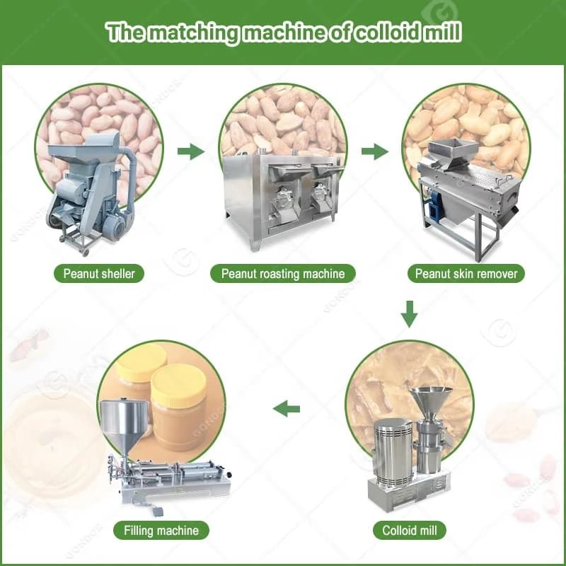 Colloid Mill Nut Butter Peanut Cashew Commercial Sasame Sauce Almond Paste Grind Machine Of With Motor