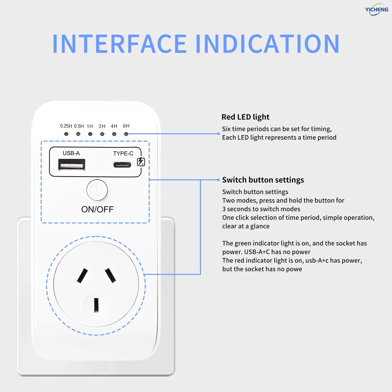 YICHENG Dual Control Countdown Timer with Charger, USB+Type C and Adapter Socket Countdown Time Switch for, Voltage Protector