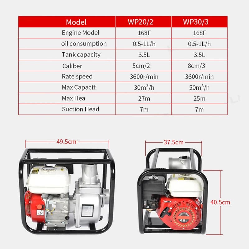 168F 2" Portable High Pressure Water Pump Self-Priming Oil Pumping With 4 Stroke OHV Engine For Agricultural Irrigation