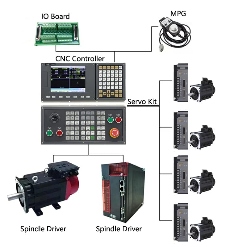 5 Axis  Drilling and Milling CNC Center Machine Controller with Ethernet CNC Control System Router Kit