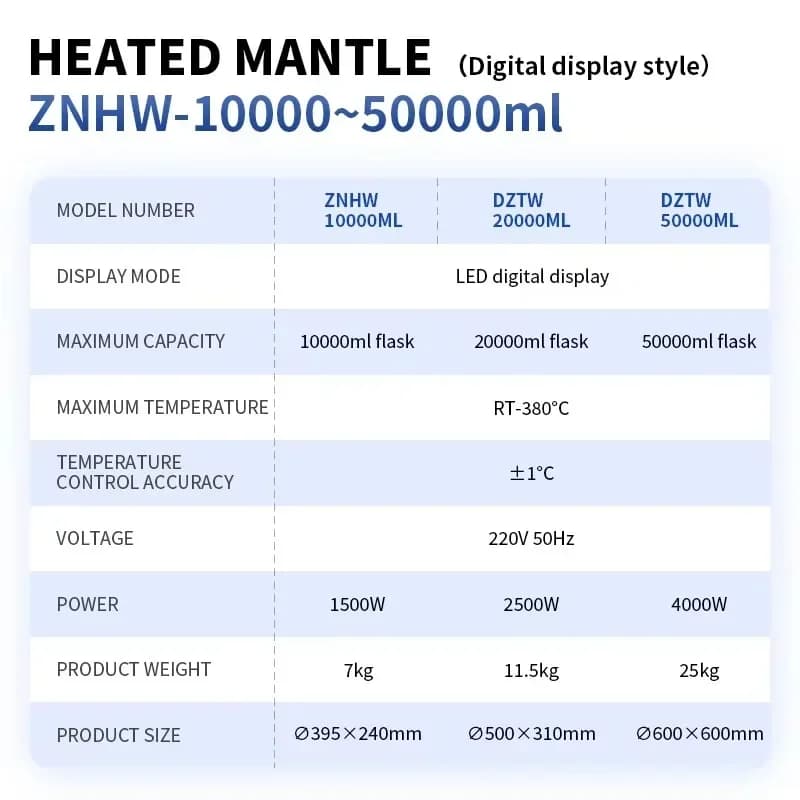 Lab Heating Equipment 10L Capacity Digital Heating Mantle 10000ml Heating Cover Surface Anti-corrosion Treatment Very Good