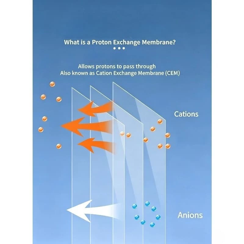 SEN‑K115 SEN‑G115 SEN‑K117 Proton Exchange Membrane PEM Water Electrolysis Membrane for Hydrogen Production Test
