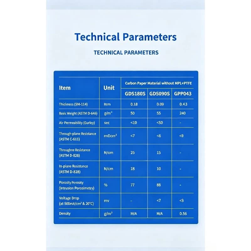 Carbon Energy GDS180S GDS090S GPP043 Carbon Paper 0.1mm 0.19mm 0.43mm Gas Diffusion Substrate GDL For Fuel Cell Electrolyzer
