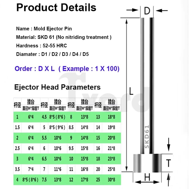 10pcs SKD61 Plastic Mold Accessories Ejector Pins Straight Ejector Push Rods for Eject the Product from the Mould