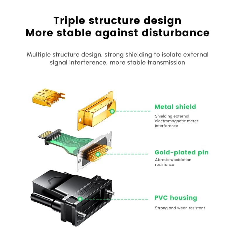 UGREEN DVI 24+1 to HDMI Adapter Bi Directional Male to Female DVI Converter DVI D 24+1Male to HDMI Female High Speed Adapter