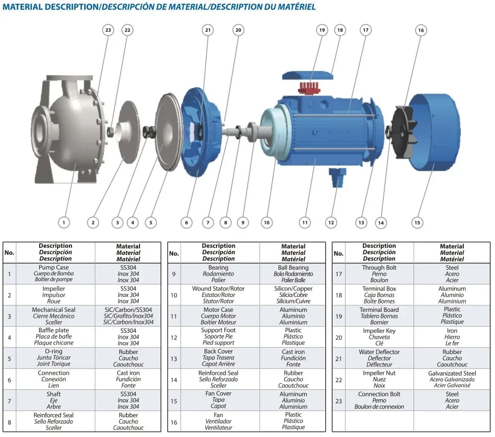 Irrigation Stainless Steel Standard Centrifugal Pump With Impeller Parts