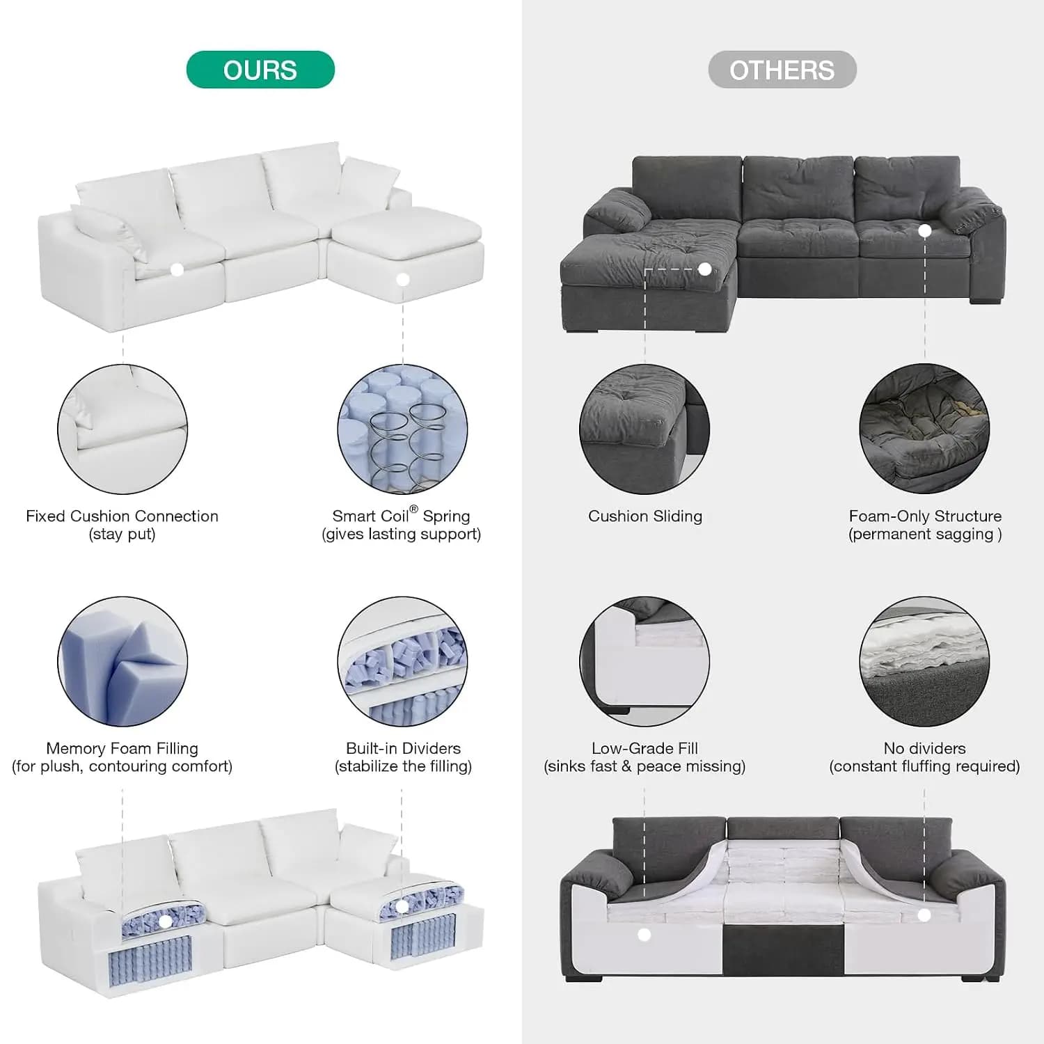 104.3" Modular Cloud Couch, Modern Sectional Sofa with Smarts Coil Support, Chenille Fabric, Upholstered Couch for Living Room