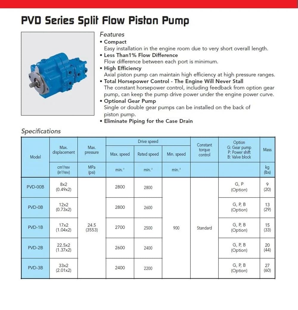Excavator Hydraulic Pump PVD-2B-50P Hydraulic Piston Pump PVD-2B-50P-6AG3-5220A for Excavator CAT 305 306 Hitachi 60