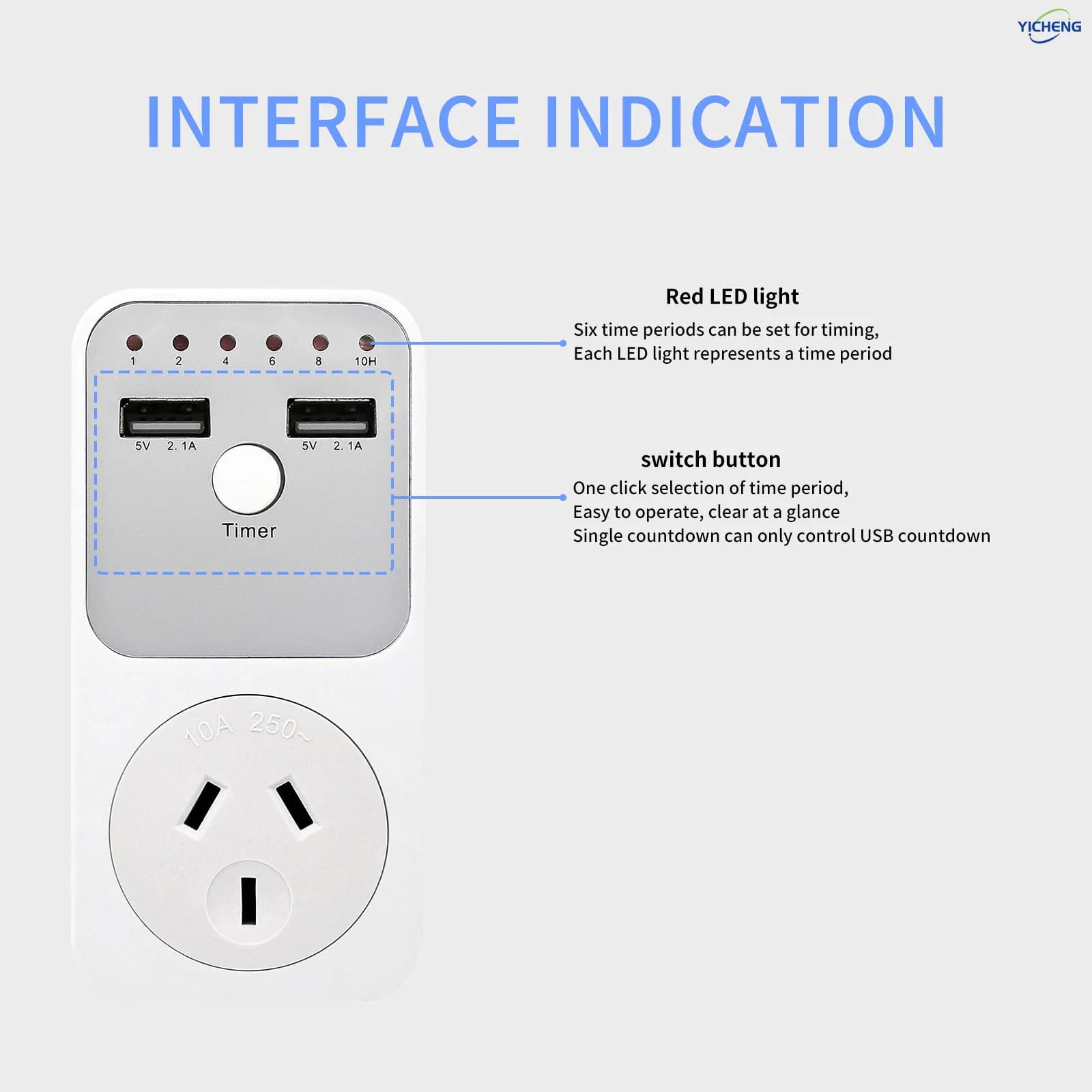 YICHENG USB Charging Countdown,2 USB Ports Countdown Time Controller Switch for,Voltage Protector with