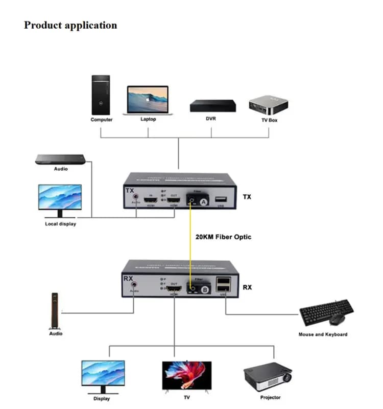 1080P   KVM over Fiber Extender up to 20KM   Fiber Optical Converter with USB