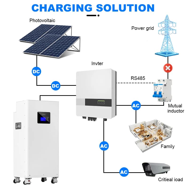 Home System Solar Stackable Lithium Battery Energy Storage IP65 CAN Communication 20kWh 15kWh 10kWh 5kWh for Home Appliances
