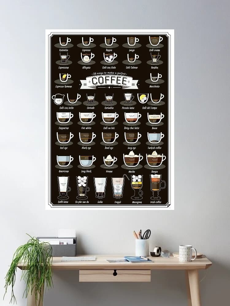 38 Ways to Make a Perfect Cup of Coffee, Art Print Canvas Poster, Living Room Decor, Home Wall Picture