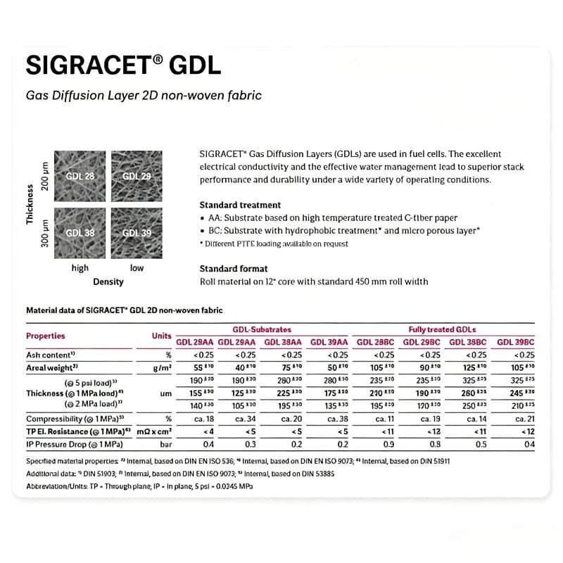 22BB 36BB GDL Gas Diffusion Layer Hydrophobic Carbon Paper with MPL for Fuel Cell Lab Electrochemical Test