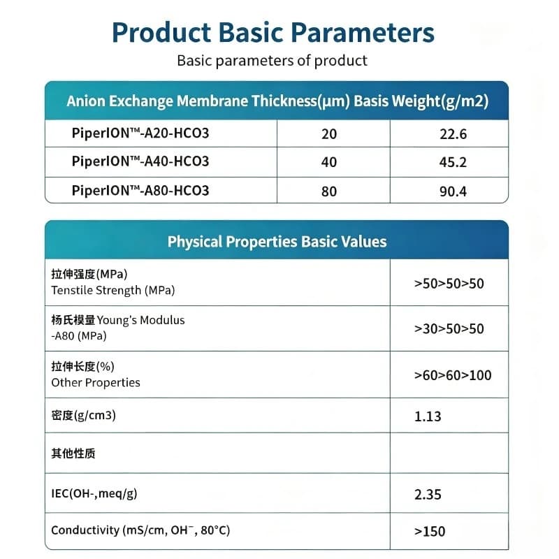 Anion Exchange Membrane AEM A15R‑HCO3 15μm For CO2 Reduction Water Electrolysis Alkaline Fuel Cell Lab Research Material