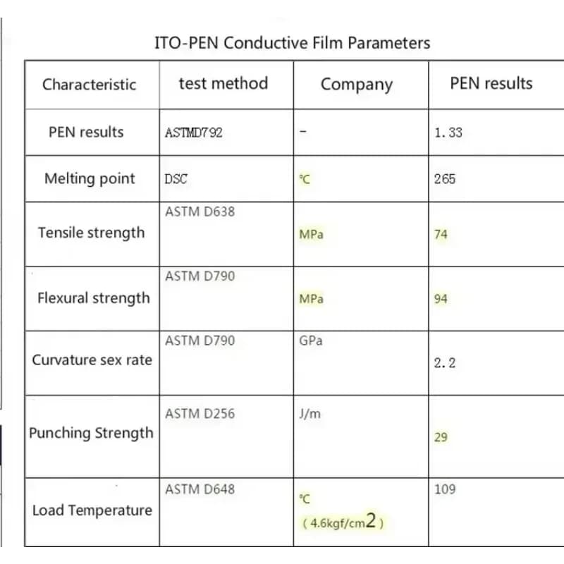Flexible ITO-PEN Conductive Sheet PEN Base Solar High Temp Film 40 80 Ohm 200x300mm 0.05 0.125mm Thickness