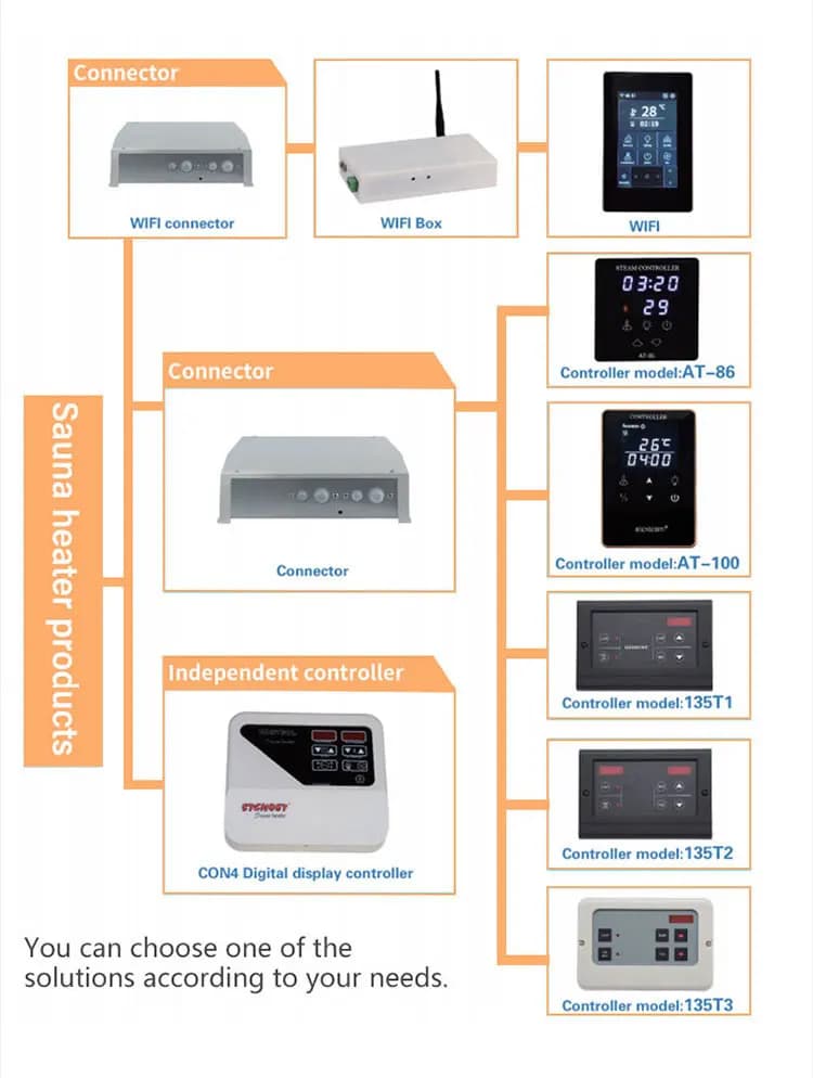 High End Residential and Commercial Use Nester Electric Sauna Heater, Black or Sliver Color from 9kW to 15kW Power