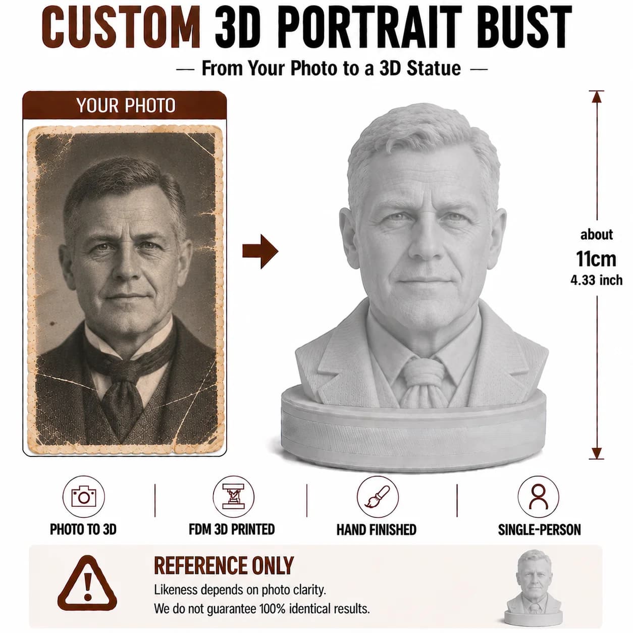 Black and White Photo to Custom 3D Statue Personalized Human Portrait Head Bust Face Sculpture Memorial Gift