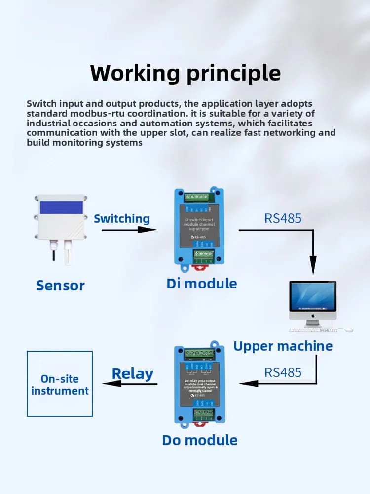 TD-39 Remote IO Module, Multi-channel DI/DO Digital Acquisition Relay, Output RS485 Expansion Switch, Modbus Network